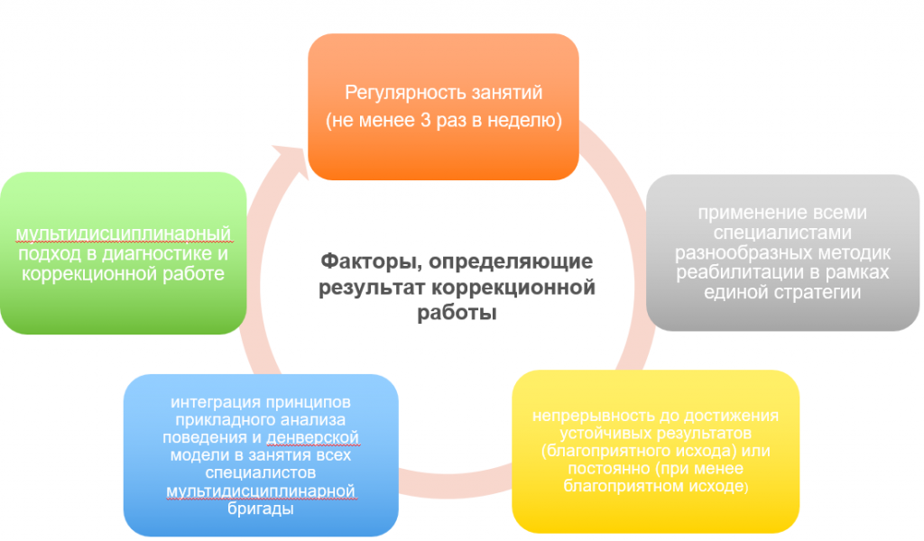 Центр когнитивных технологий